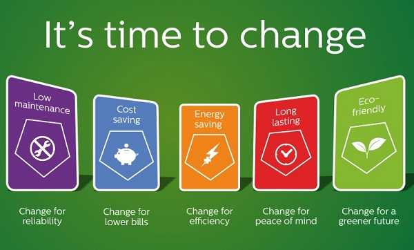 Infographic for The Benefits of Switching to LED Lights Infographic for The Benefits of Switching to LED Lights